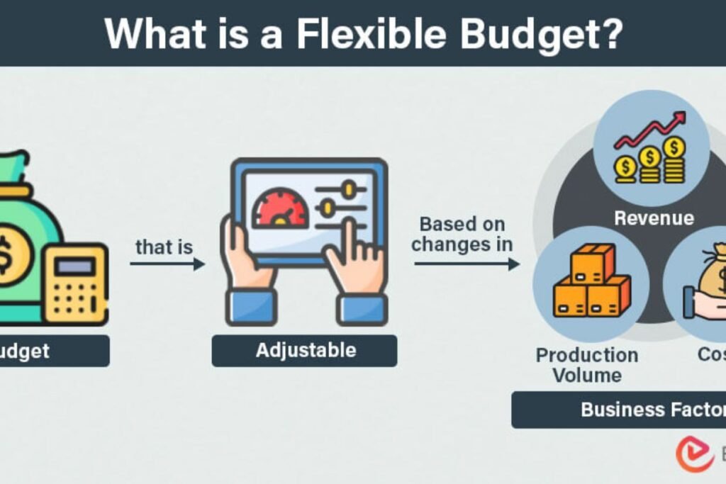  Budget Control and Flexibility